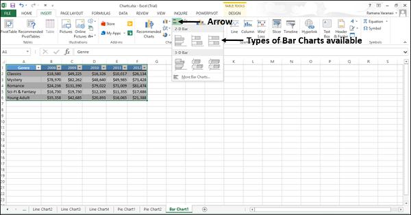 Types of Bar Chart