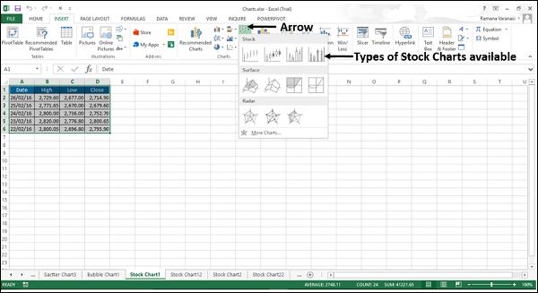 Types of Stock Chart