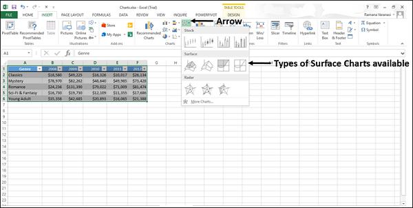 Types of surface Chart