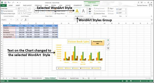 Wordarts Styles Group