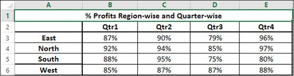 Analysis Summary