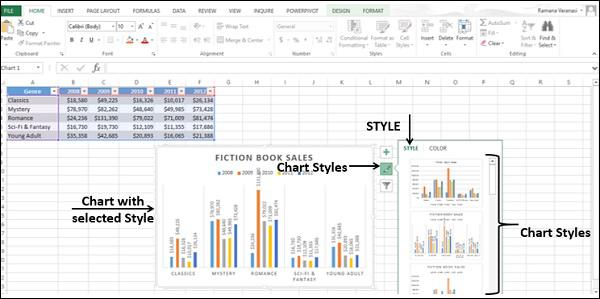 Chart Style