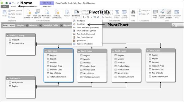 DropDown List