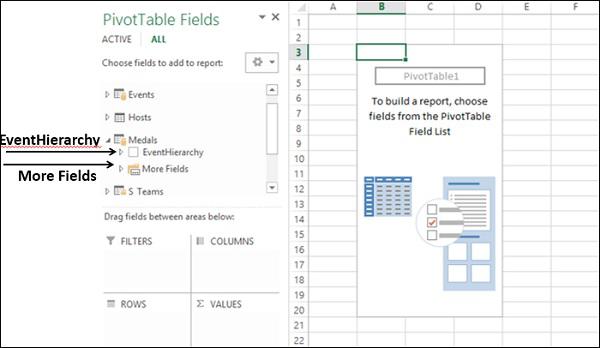 Event Hierarchy More Fields
