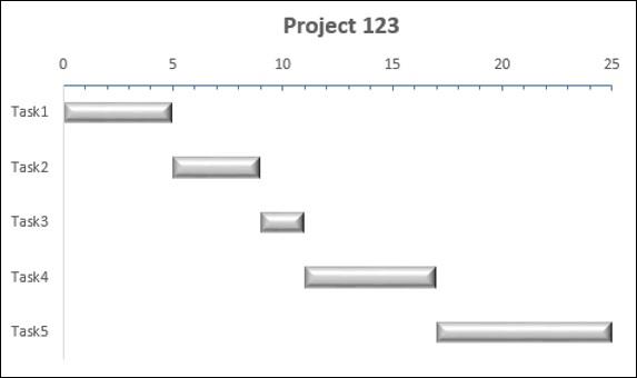 Gantt Chart