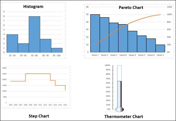 Histogram Chart
