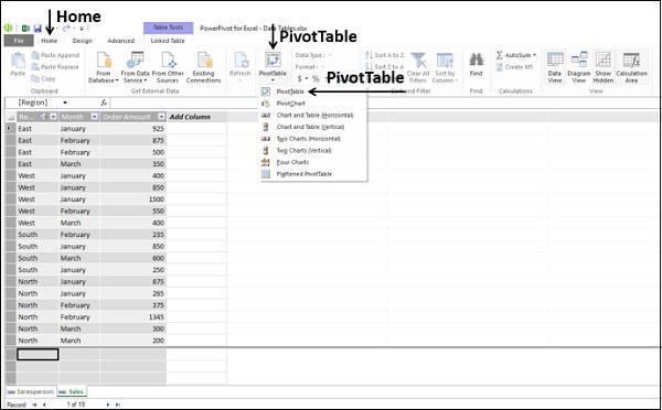 Home Pivot