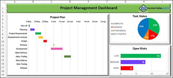 Project Management