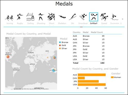 Tiles with Visualization