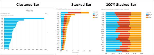 Visualizing Bar Chart