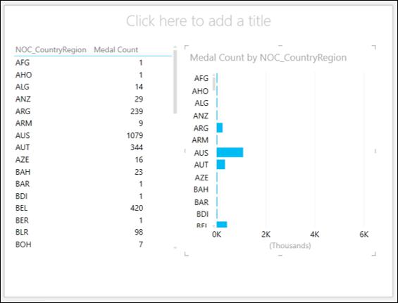 Bar Chart Visualization