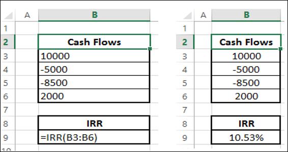 Calculate IRR