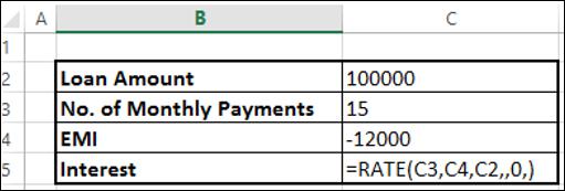 Calculating Interest Rate