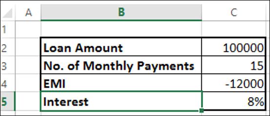 Calculating Interest Rate Result