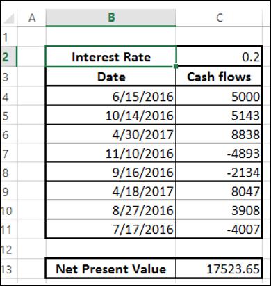 Cash Flows at Irregular Intervals Result