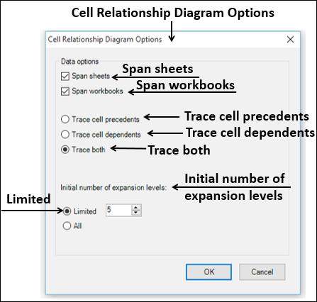 Cell Relationship Diagram
