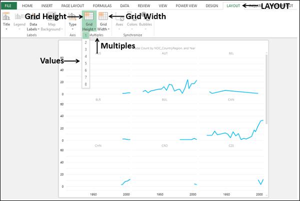 Create Multiples visualization
