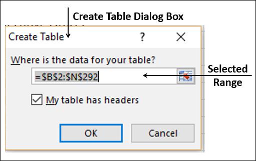 Create Table Dialog Box
