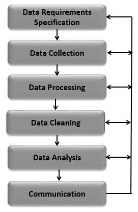 Data Analysis Process