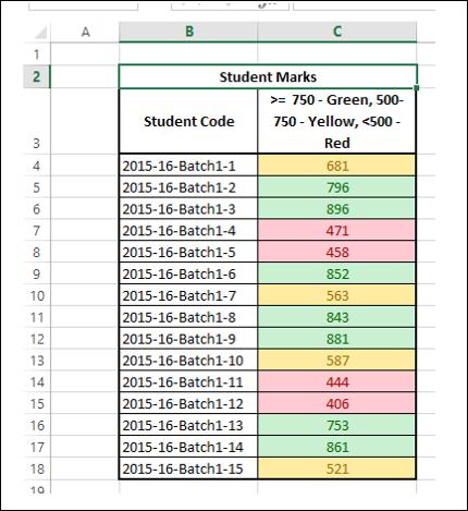 Data Highlighted