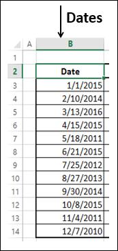 Dates
