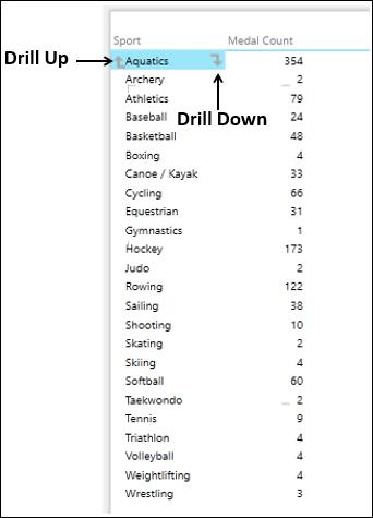 Drilling Up and Down