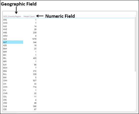 Exploring Data with Geographic Fields
