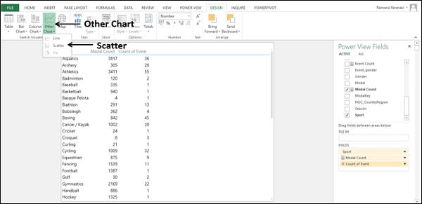 Exploring with Scatter Charts