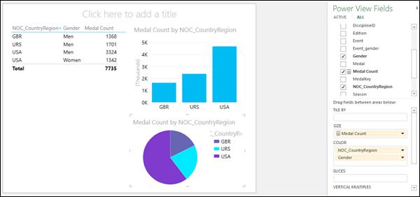 Exploring with Sophisticated Pie Charts