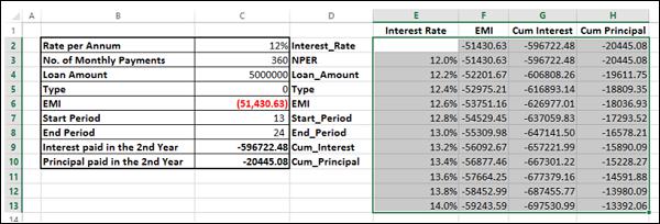 Fill Data Table