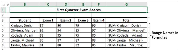 Find Total Marks