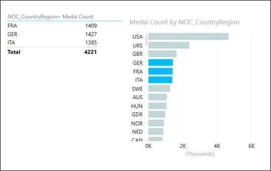 GER Category