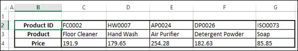 Hlookup Function