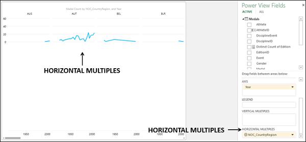 Horizontal Multiples