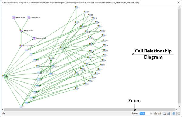 Links between Selected Cells and Cells