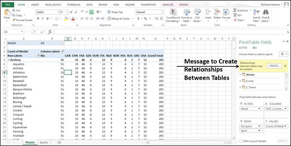 Message to Create Relations