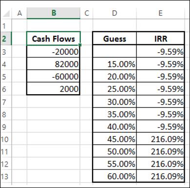 Multiple IRRs result