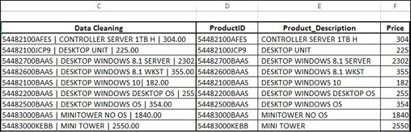Name Column Headers