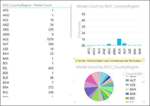 Pie Chart Visualization