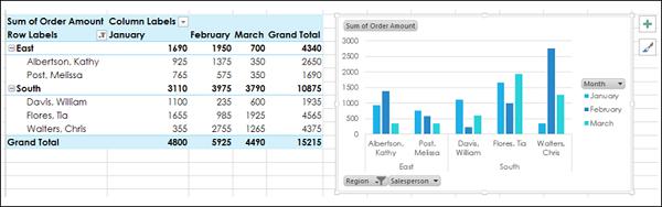 PivotChart without a PivotTable