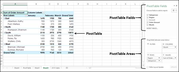 PivotTable Areas