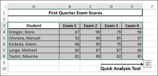 Quick Analysis