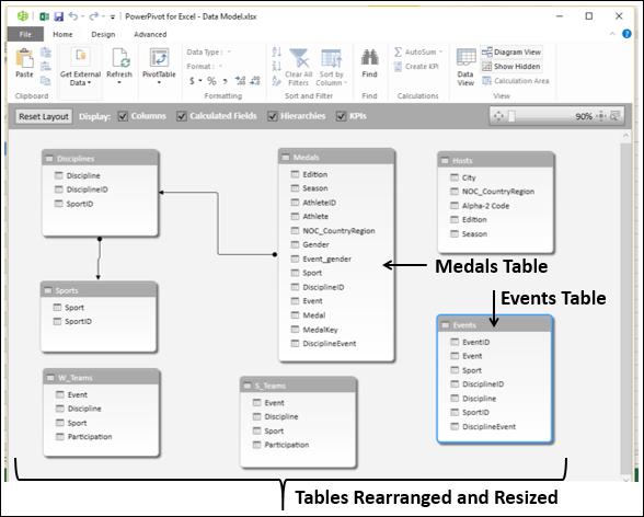 Resize Tables