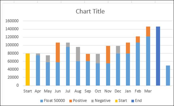 Stacked Column Chart