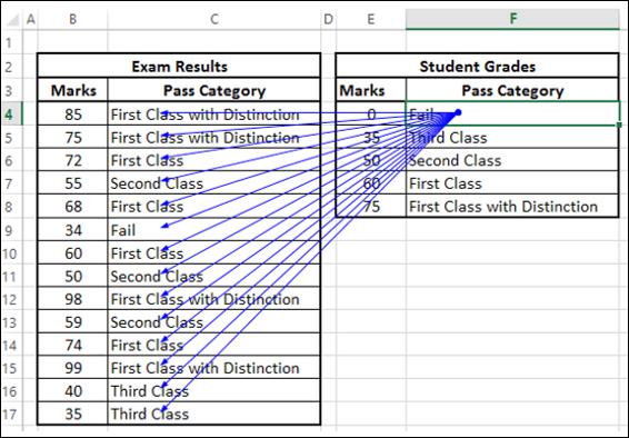 Student Grades Table