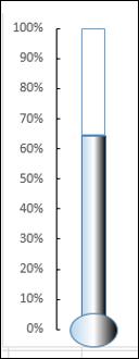 Thermometer Chart