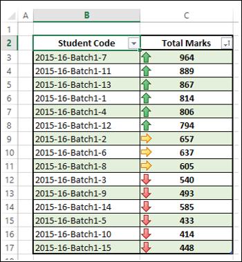 Total Marks Sorted by Cell Icon