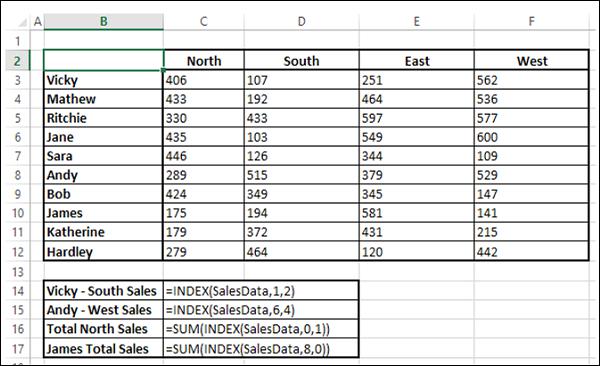 Using Index Function