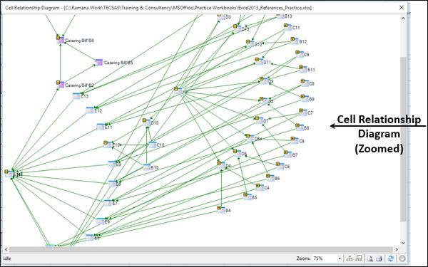 View Nodes