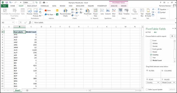 Empty PivotTable Created